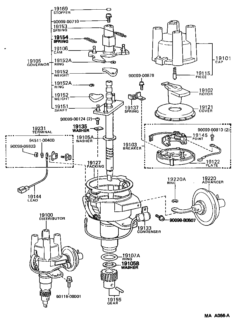  DYNA150 |  DISTRIBUTOR