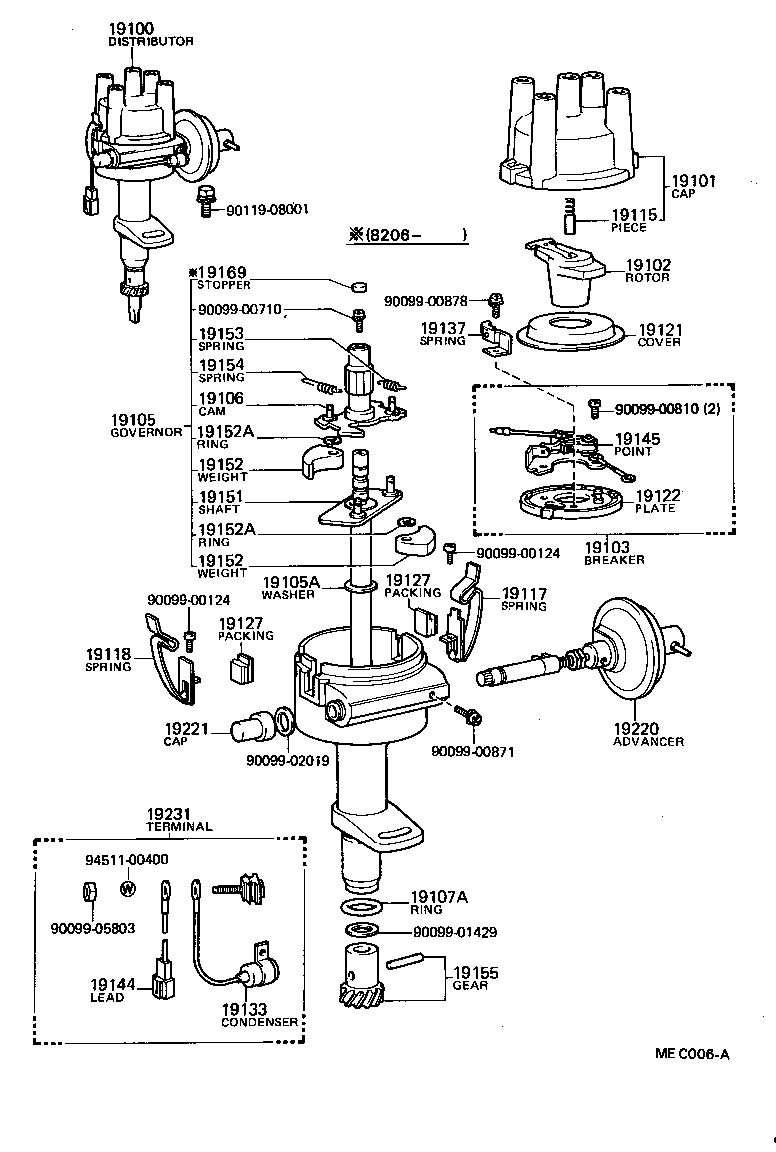  CRESSIDA |  DISTRIBUTOR