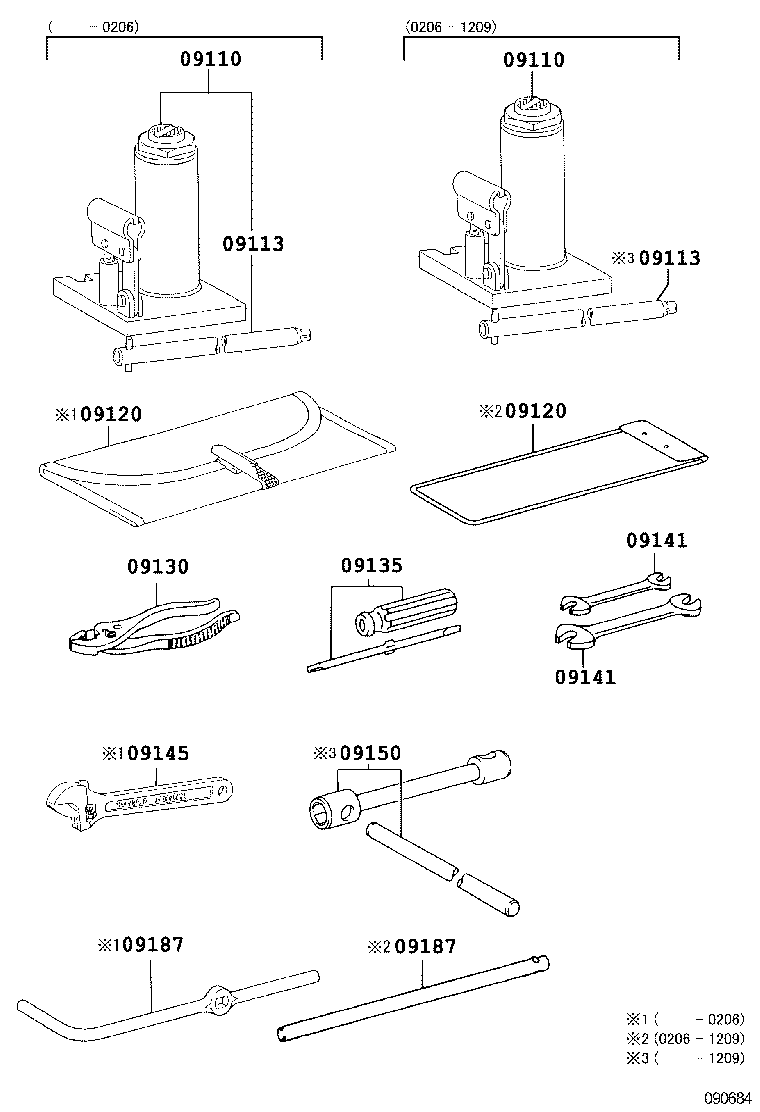  DYNA |  STANDARD TOOL