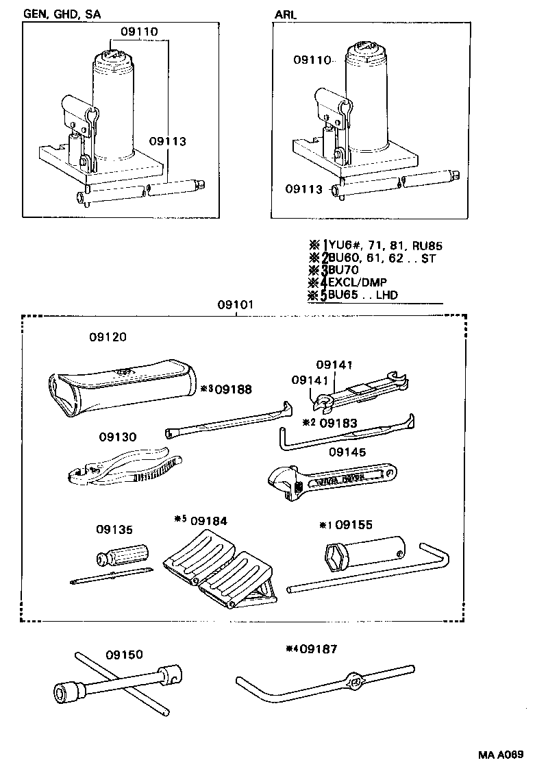  DYNA 200 |  STANDARD TOOL