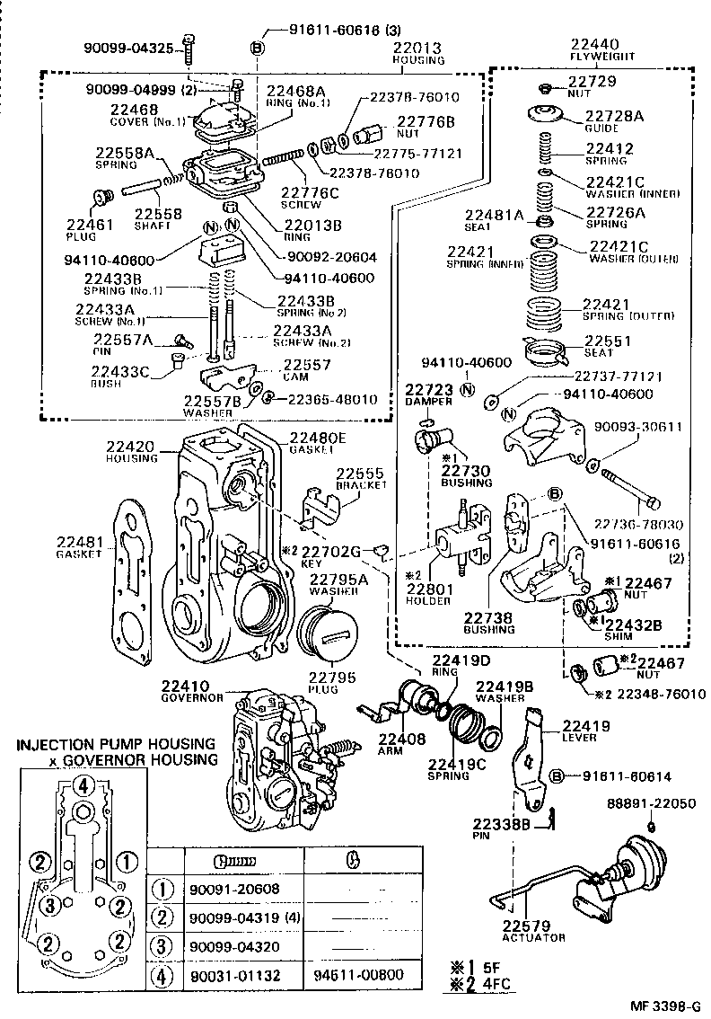  DYNA 200 |  MECHANICAL GOVERNOR