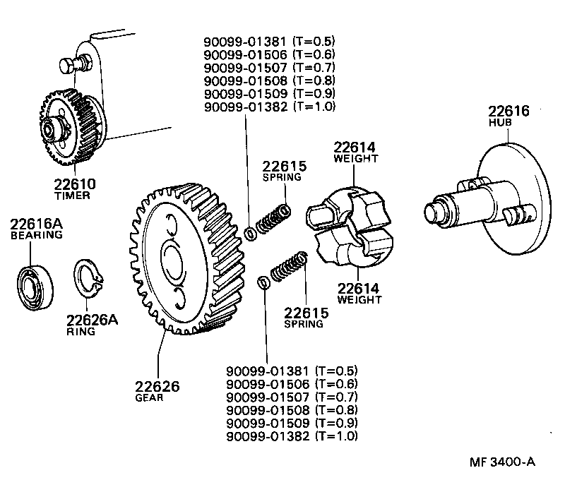  DYNA 200 |  AUTOMATIC TIMER