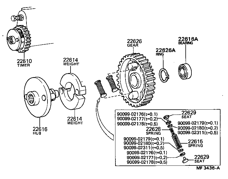  DYNA 200 |  AUTOMATIC TIMER