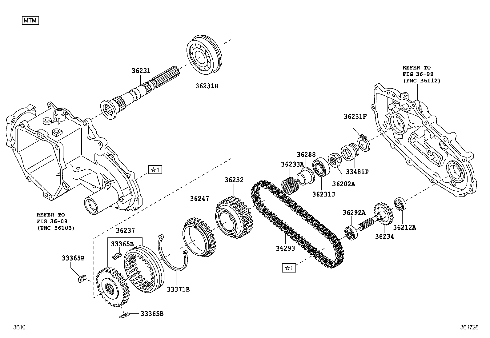  PIXIS VAN |  TRANSFER GEAR