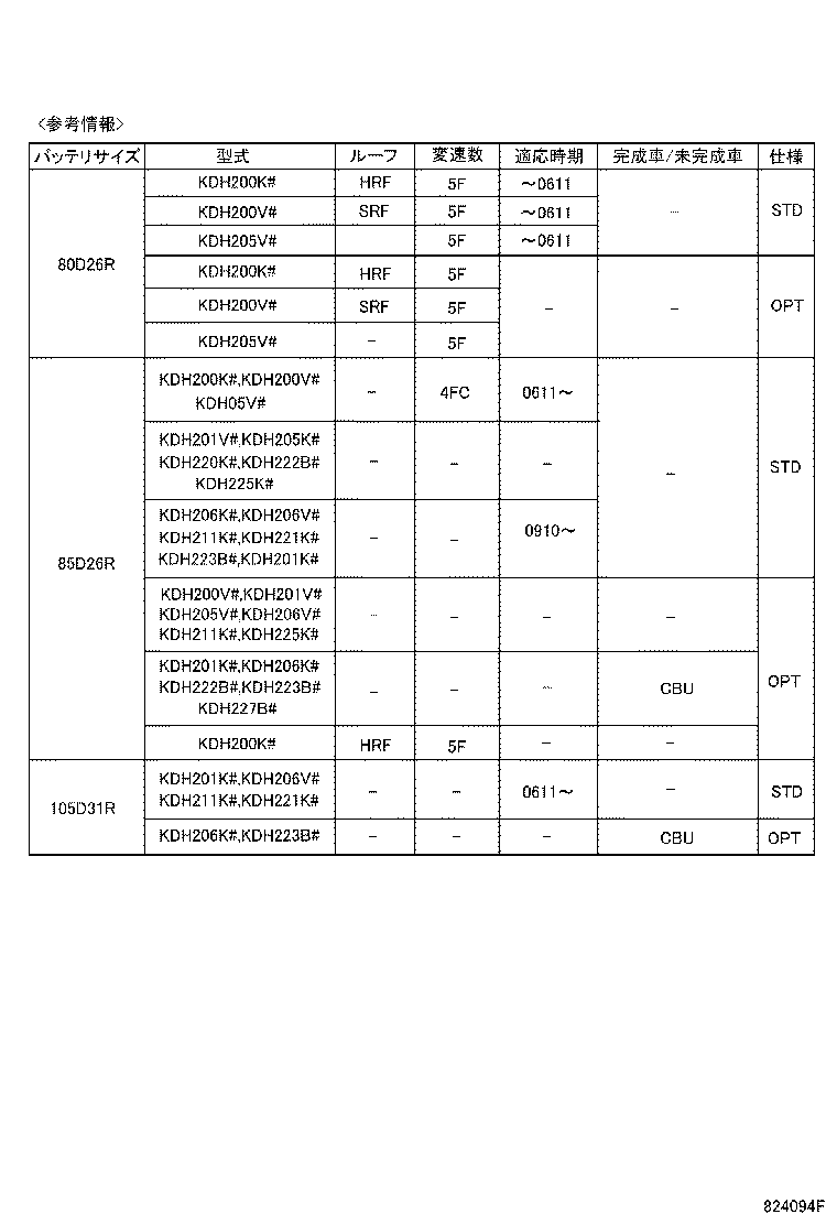  HIACE REGIUSACE |  BATTERY BATTERY CABLE