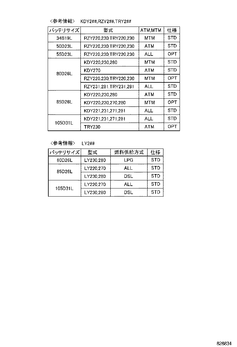  DYNA TOYOACE |  BATTERY BATTERY CABLE