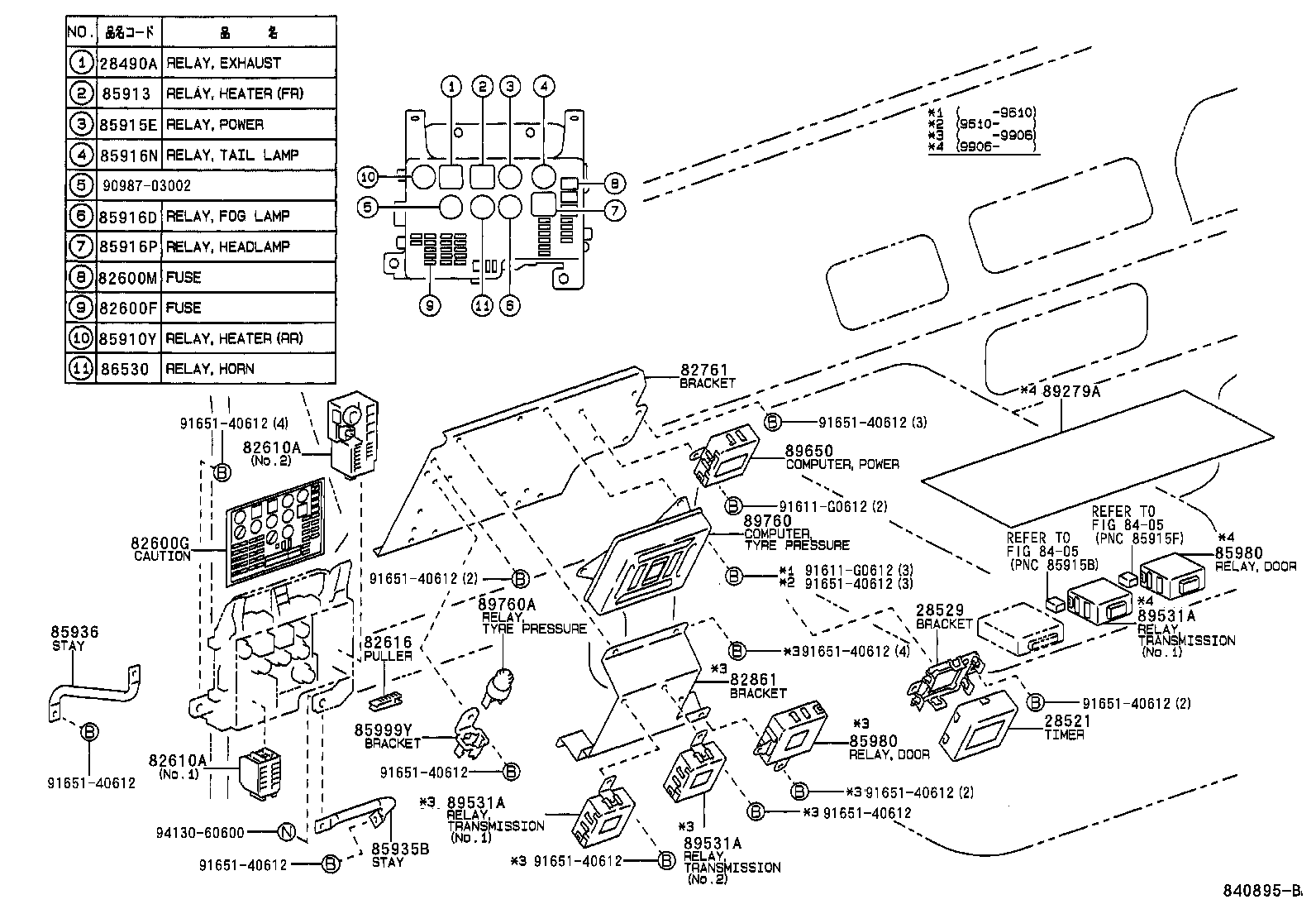  MEGA CRUISER |  SWITCH RELAY COMPUTER