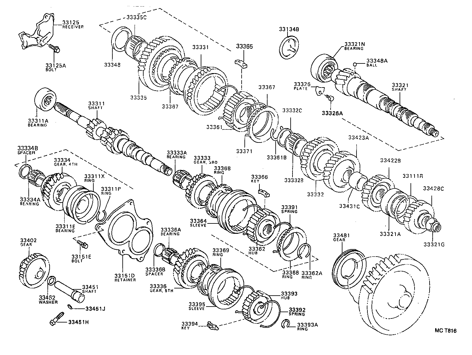  CYNOS |  TRANSMISSION GEAR MTM