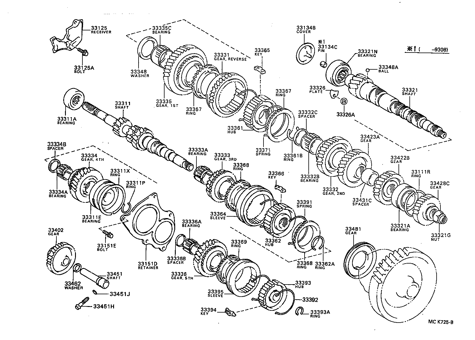  SERA |  TRANSMISSION GEAR MTM