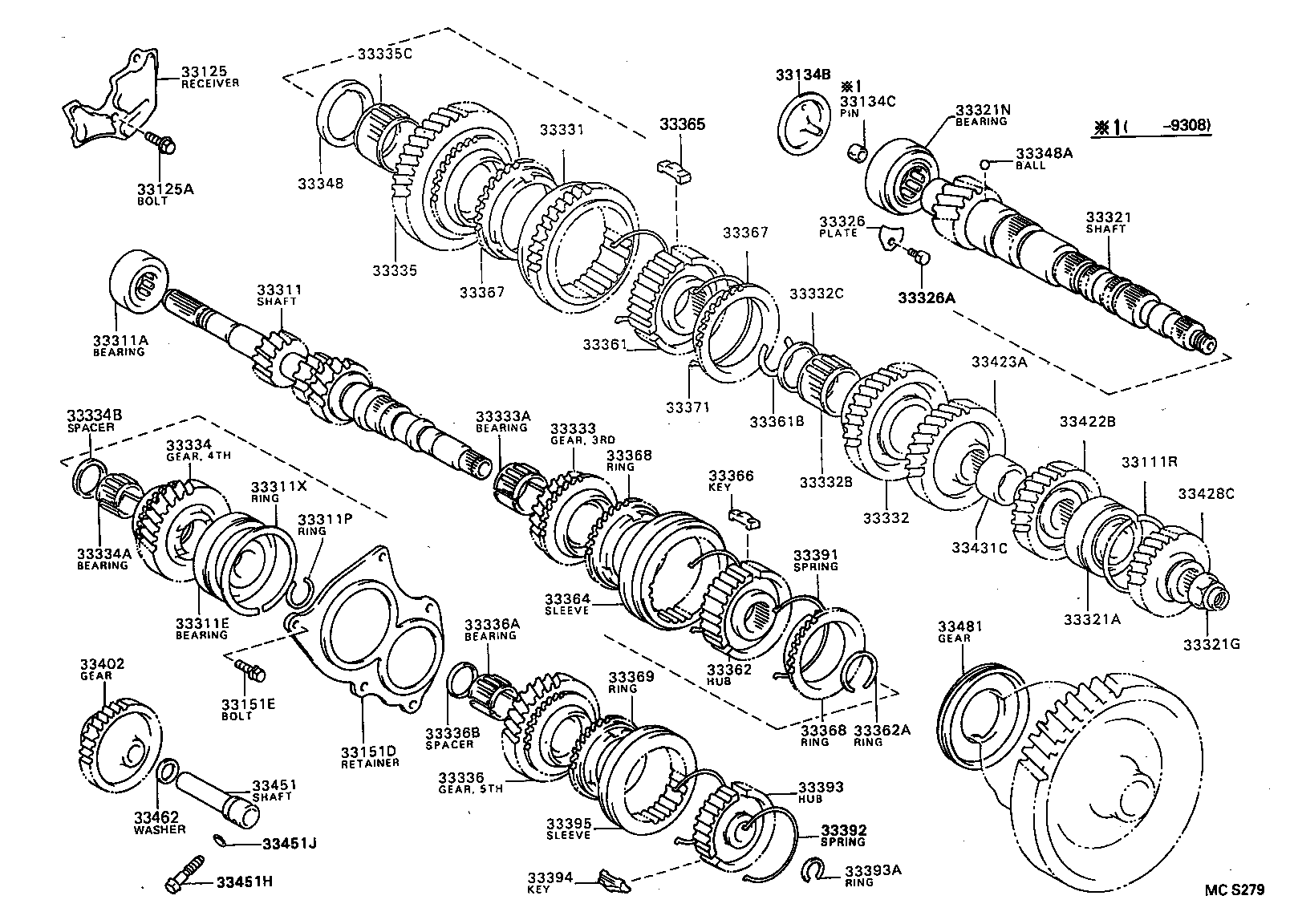  CYNOS |  TRANSMISSION GEAR MTM