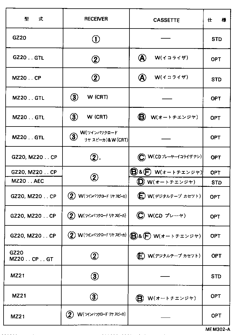  SOARER |  RADIO RECEIVER AMPLIFIER CONDENSER