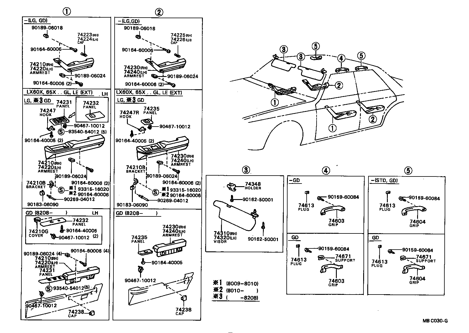  MARK 2 |  ARMREST VISOR