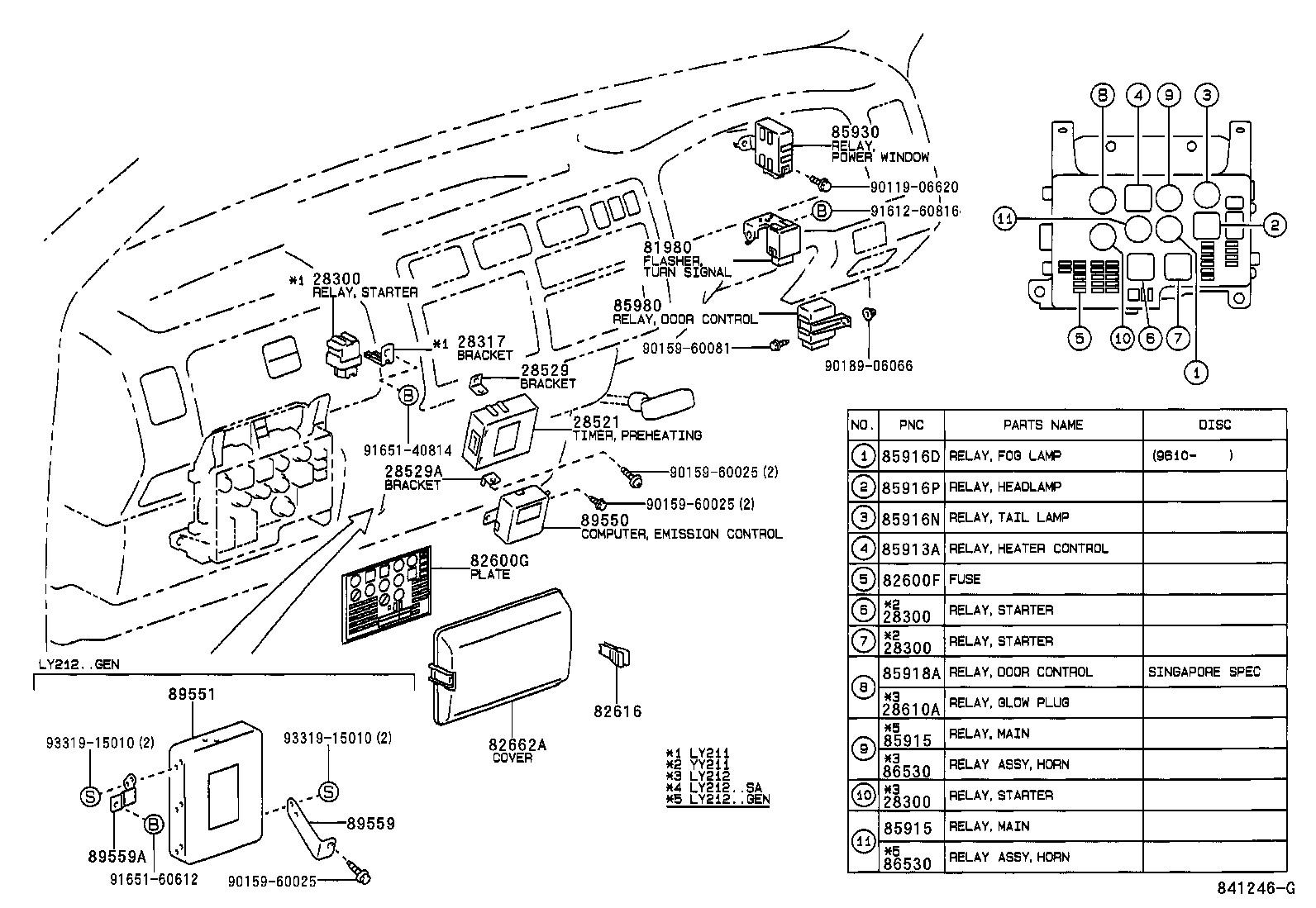  DYNA 150 |  SWITCH RELAY COMPUTER