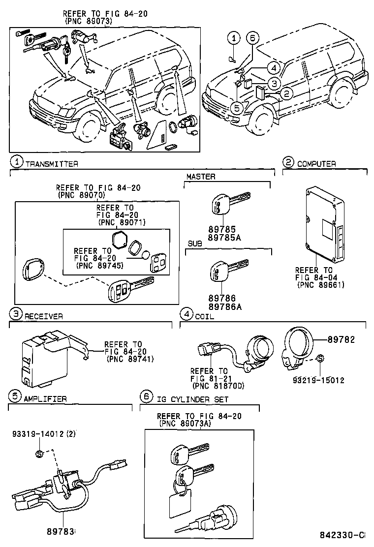  LAND CRUISER 100 |  ANTI THEFT DEVICE
