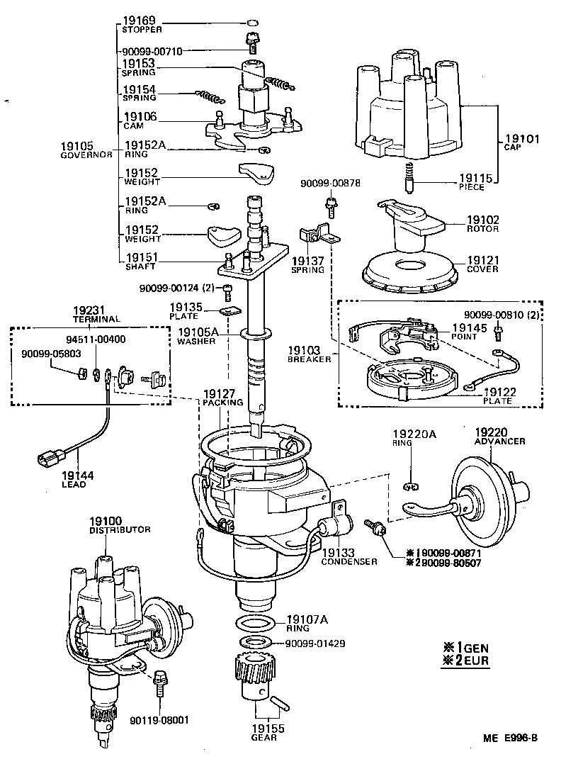  DYNA150 |  DISTRIBUTOR