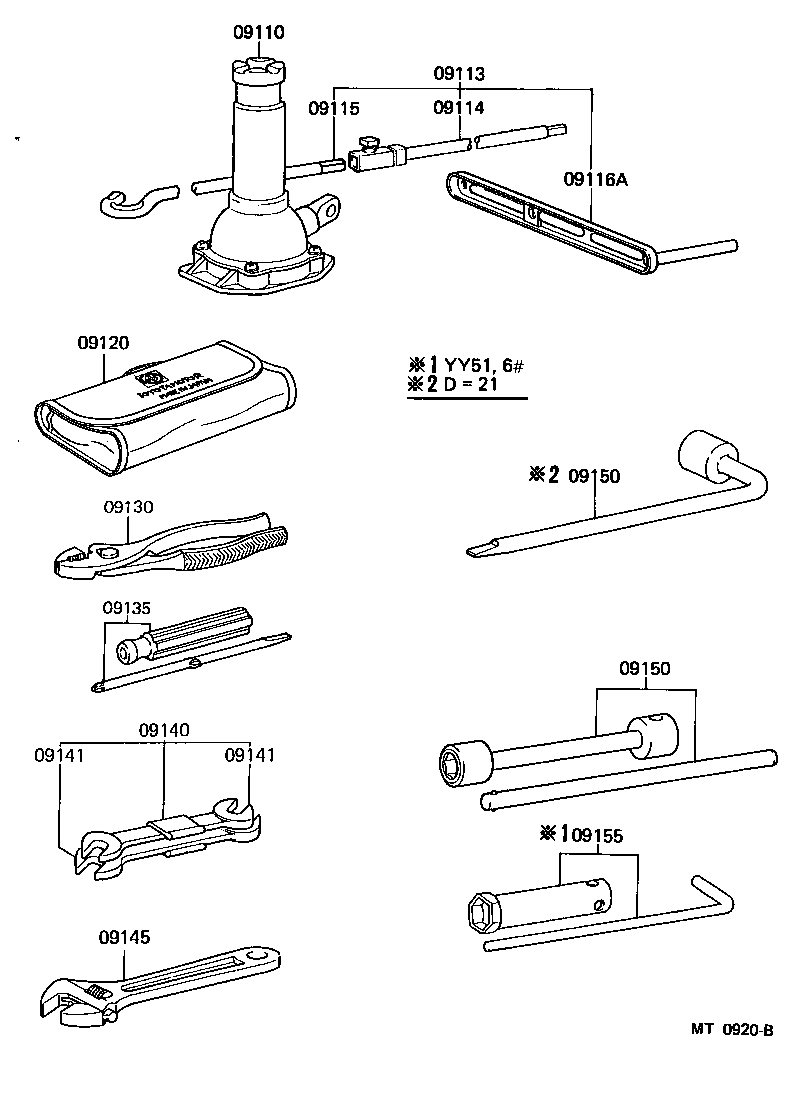  DYNA150 |  STANDARD TOOL