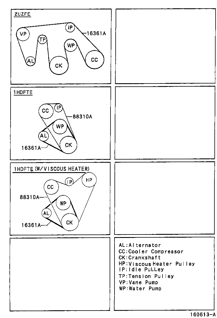  LAND CRUISER 100 |  V BELT