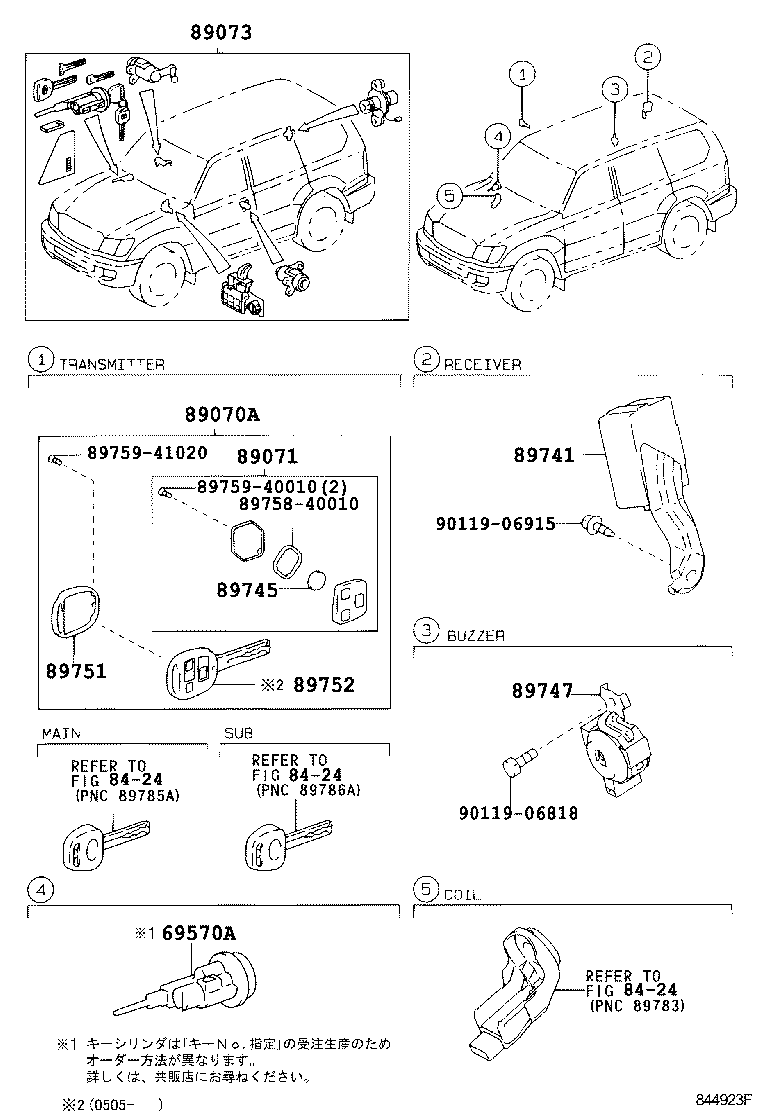  LAND CRUISER 100 |  WIRELESS DOOR LOCK