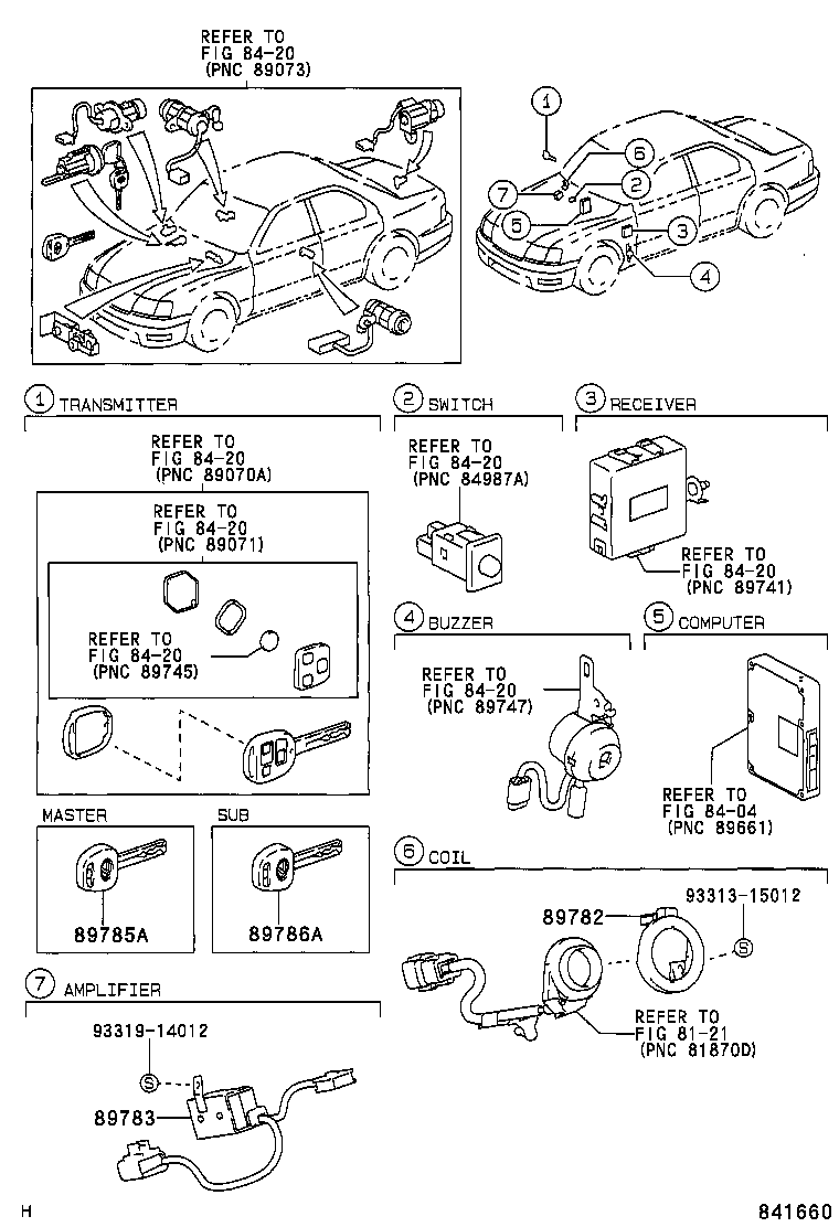  CELSIOR |  ANTI THEFT DEVICE