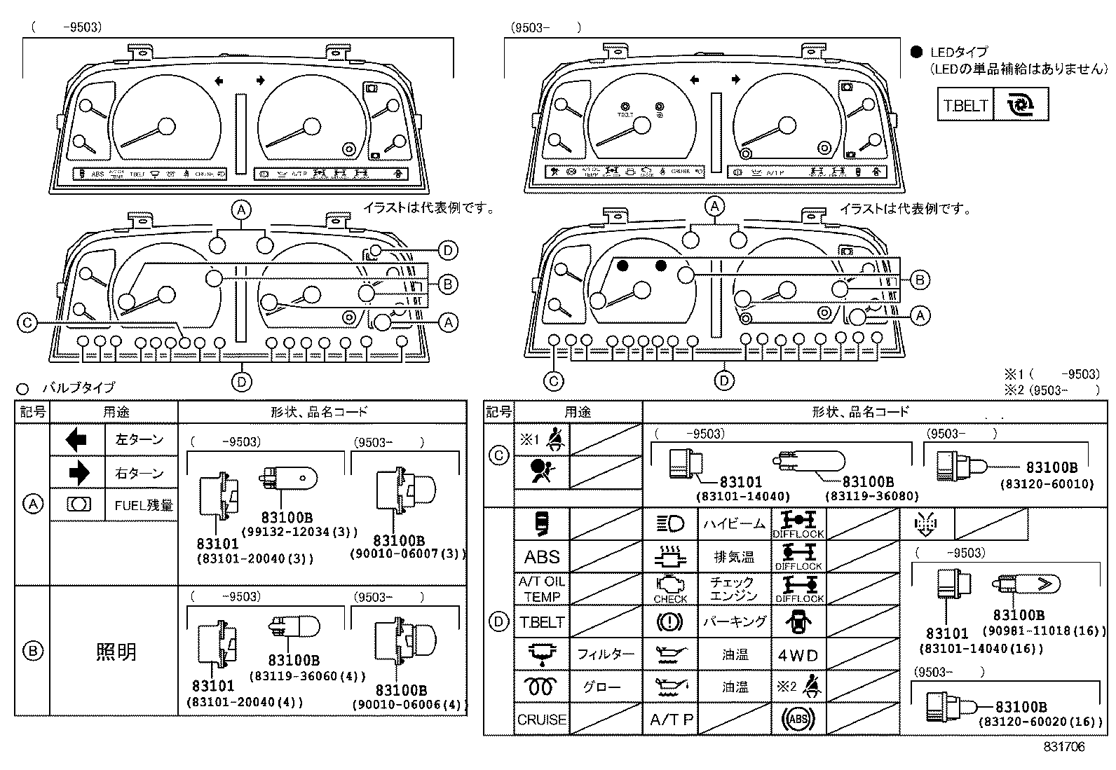  LAND CRUISER VAN |  METER
