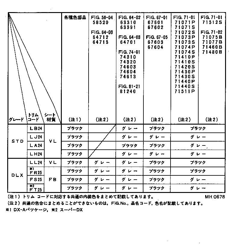  CORONA |  COLOR FINDING TABLE